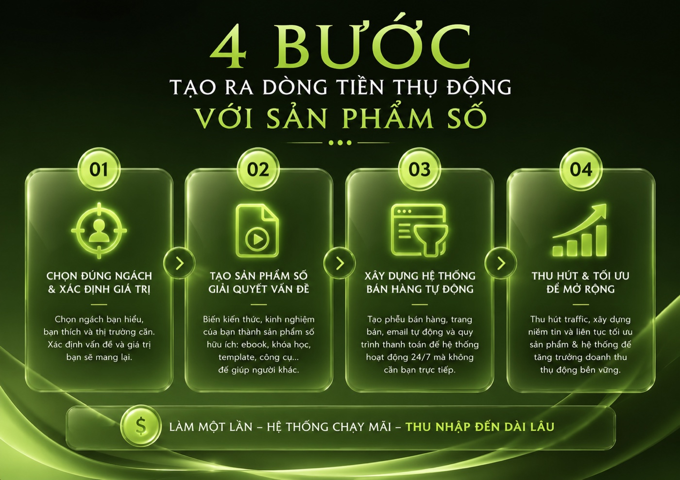Tạo dòng tiền thụ động với sản phẩm số